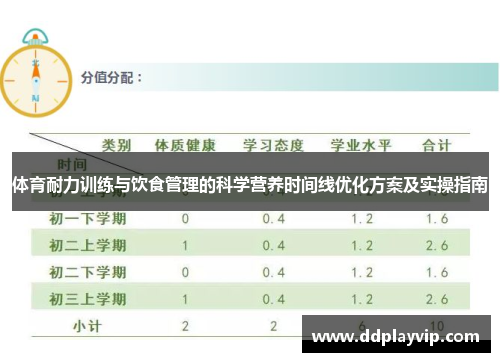 体育耐力训练与饮食管理的科学营养时间线优化方案及实操指南