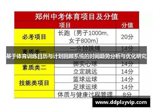 基于体育训练日历与计划回顾系统的时间趋势分析与优化研究